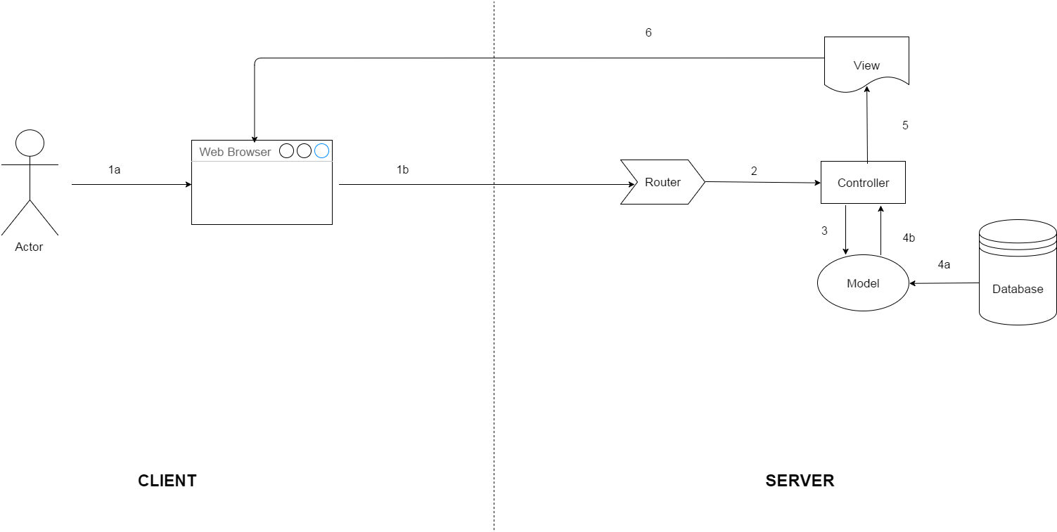 basic web request